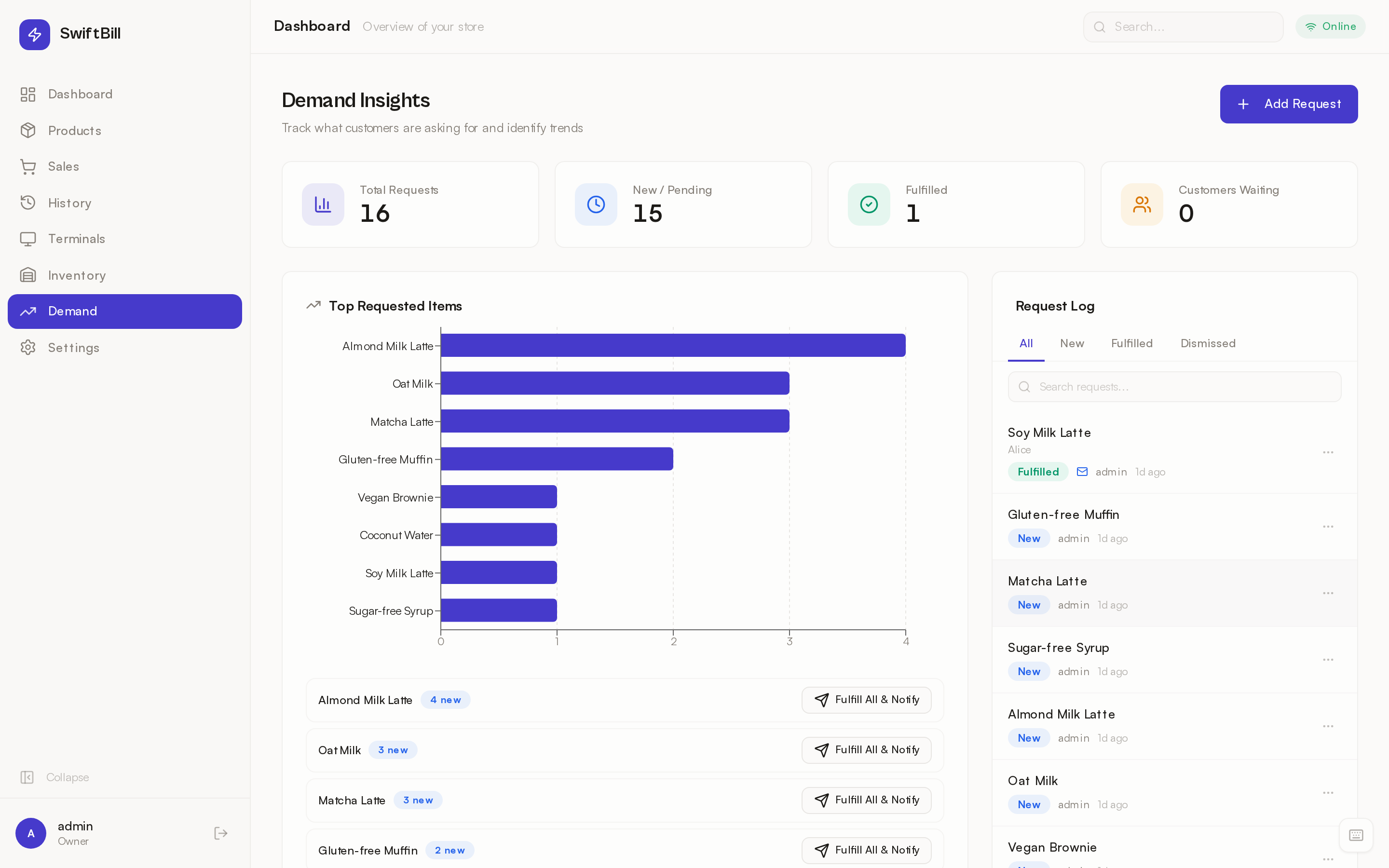 Customer demand tracking